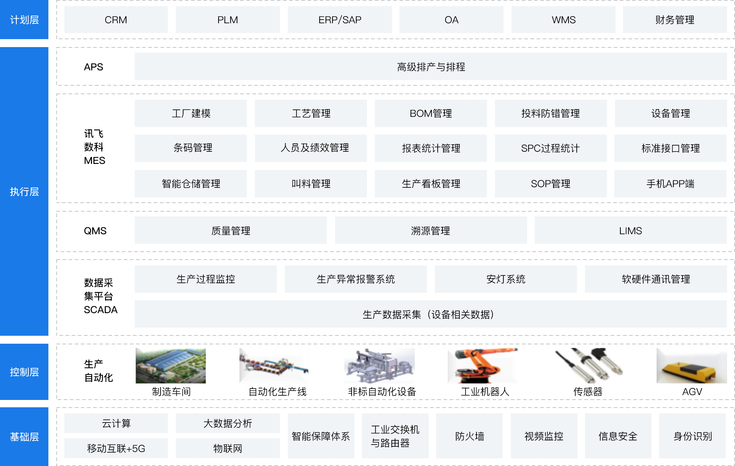 解决方案