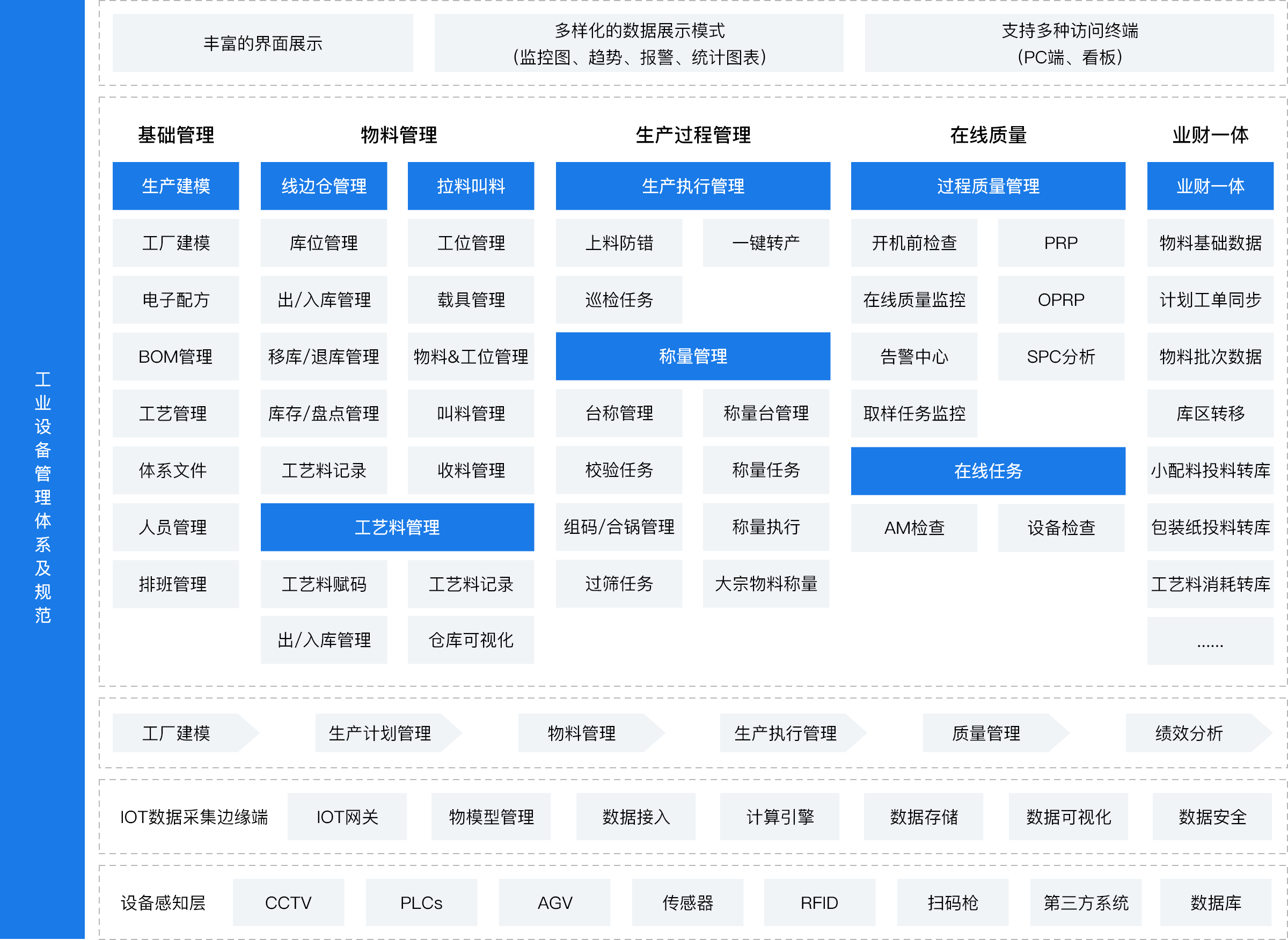 解决方案