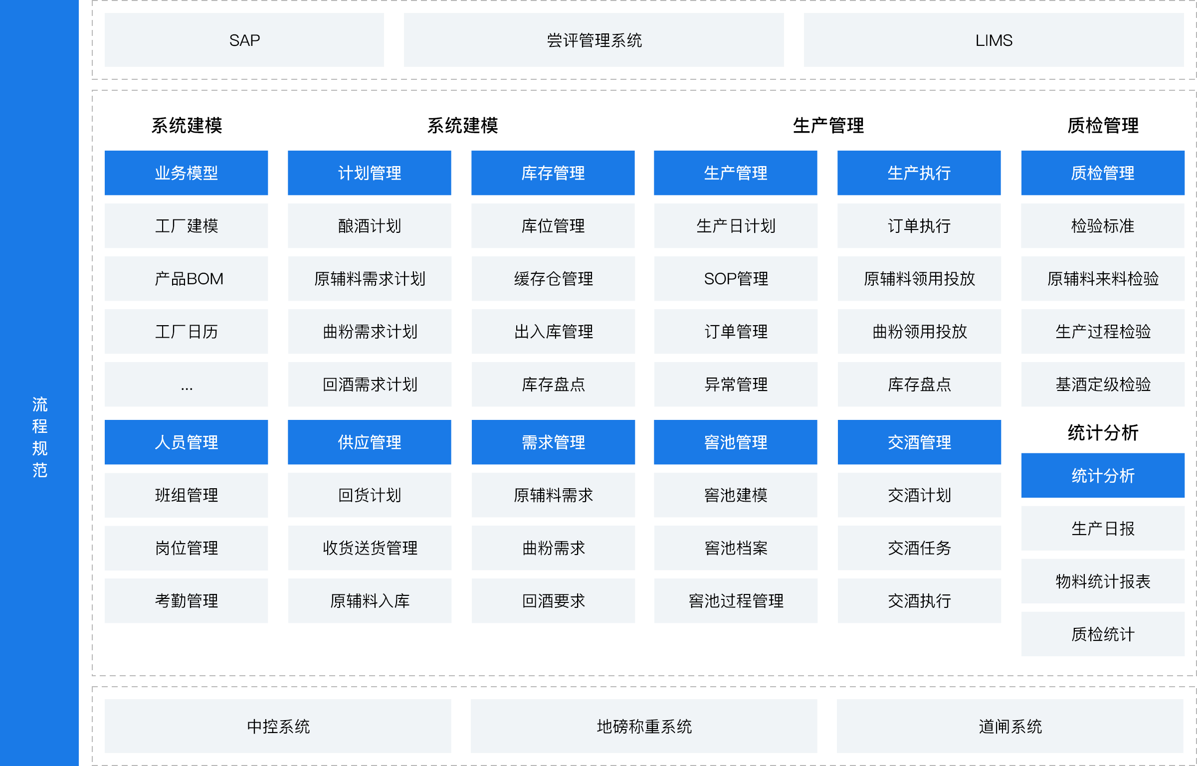 解决方案